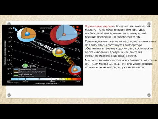 Коричневые карлики обладают слишком малой массой, что не обеспечивает температуры,