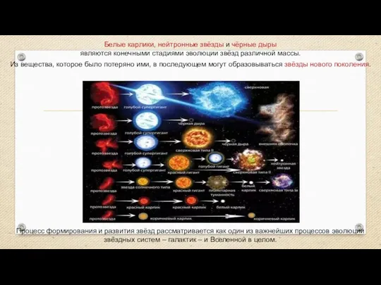 Белые карлики, нейтронные звёзды и чёрные дыры являются конечными стадиями эволюции звёзд различной