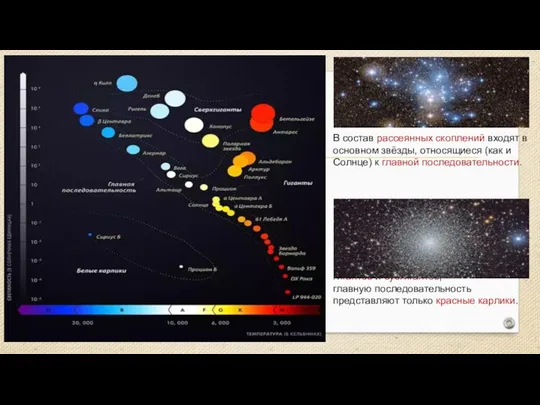 В состав рассеянных скоплений входят в основном звёзды, относящиеся (как