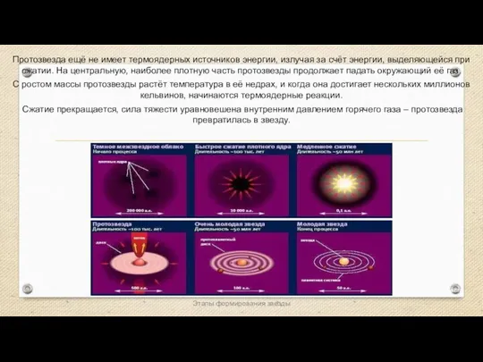 Веста Паллада Протозвезда ещё не имеет термоядерных источников энергии, излучая за счёт энергии,
