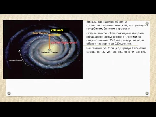 Звёзды, газ и другие объекты, составляющие галактический диск, движутся по