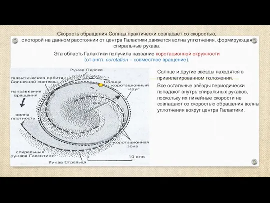 Скорость обращения Солнца практически совпадает со скоростью, с которой на