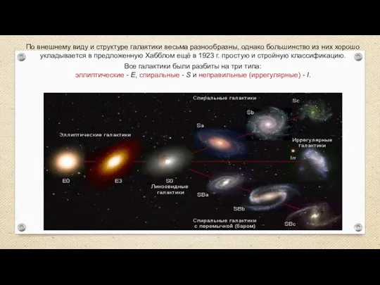 Веста Паллада По внешнему виду и структуре галактики весьма разнообразны, однако большинство из