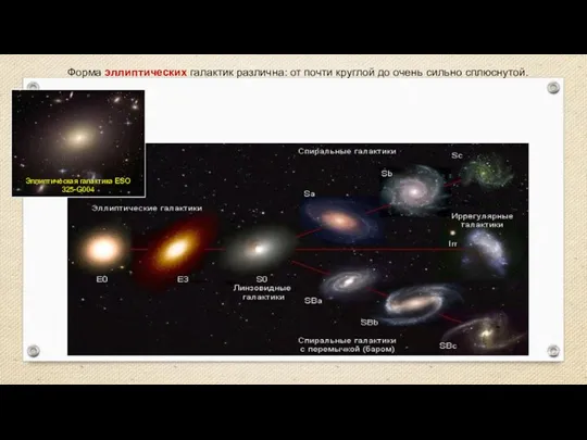 Веста Паллада Форма эллиптических галактик различна: от почти круглой до очень сильно сплюснутой.