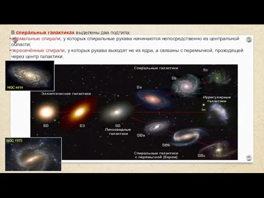 Веста Паллада В спиральных галактиках выделены два подтипа: нормальные спирали, у которых спиральные