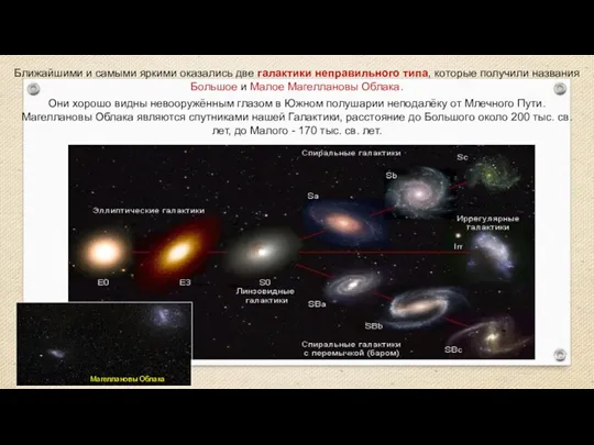 Веста Паллада Ближайшими и самыми яркими оказались две галактики неправильного типа, которые получили