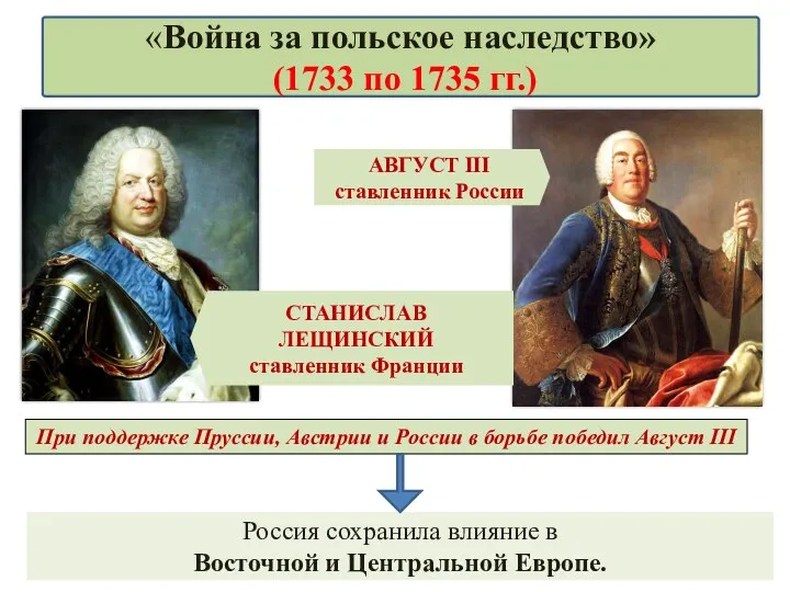 Россия сохранила влияние в Восточной и Центральной Европе. СТАНИСЛАВ ЛЕЩИНСКИЙ