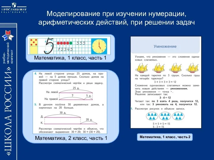 Моделирование при изучении нумерации, арифметических действий, при решении задач