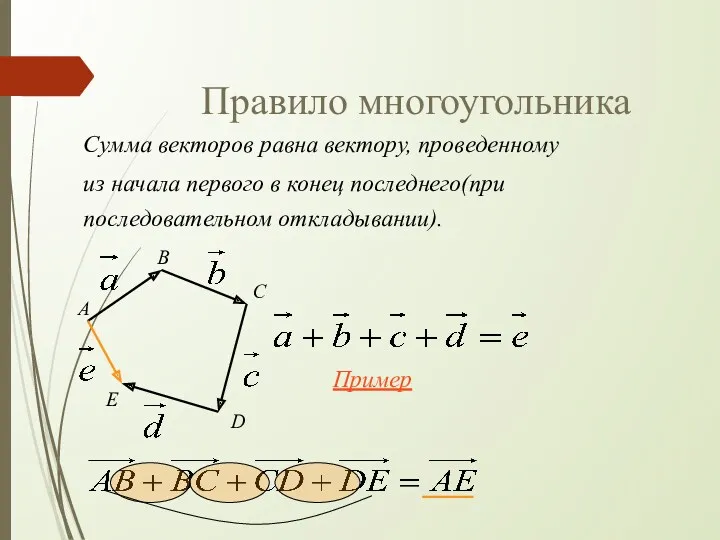 Правило многоугольника Сумма векторов равна вектору, проведенному из начала первого