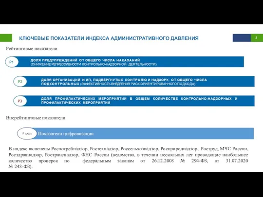 КЛЮЧЕВЫЕ ПОКАЗАТЕЛИ ИНДЕКСА АДМИНИСТРАТИВНОГО ДАВЛЕНИЯ ДОЛЯ ОРГАНИЗАЦИЙ И ИП, ПОДВЕРГНУТЫХ