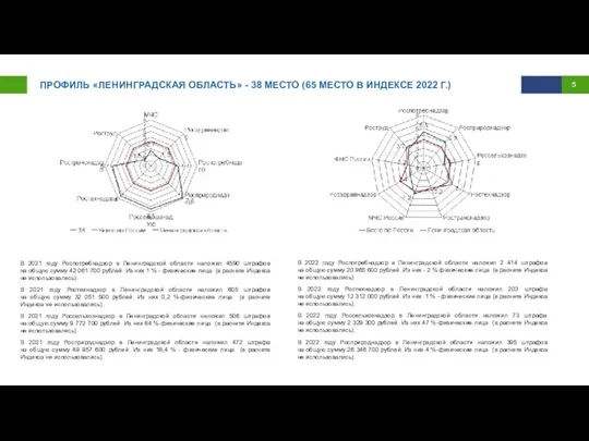 ПРОФИЛЬ «ЛЕНИНГРАДСКАЯ ОБЛАСТЬ» - 38 МЕСТО (65 МЕСТО В ИНДЕКСЕ