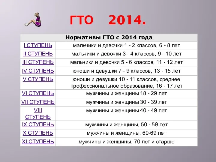 ГТО 2014.