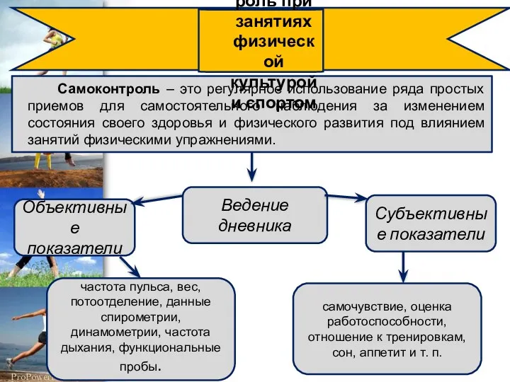 Самоконтроль – это регулярное использование ряда простых приемов для самостоятельного наблюдения за изменением