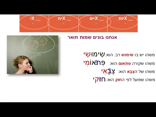 אנחנו בונים שמות תואר משהו יש בו שימוּש רב. הוא: שִימוּשִי משהו שקורה