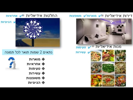 מנות אידיאליות = החלטות אידיאליות = דירות אידיאליות = משופצות