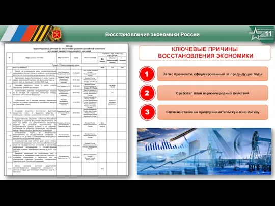 Восстановление экономики России 11 КЛЮЧЕВЫЕ ПРИЧИНЫ ВОССТАНОВЛЕНИЯ ЭКОНОМИКИ Запас прочности, сформированный за предыдущие