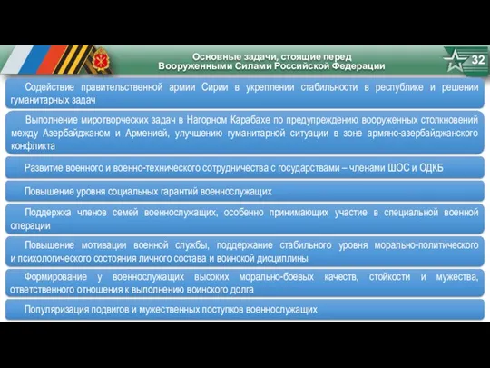 Основные задачи, стоящие перед Вооруженными Силами Российской Федерации 32 Содействие правительственной армии Сирии