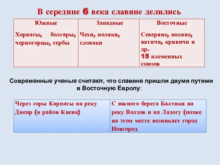 В середине 6 века славяне делились Современные ученые считают, что