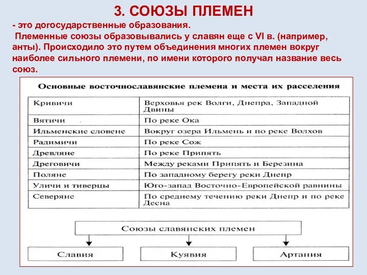 3. СОЮЗЫ ПЛЕМЕН - это догосударственные образования. Племенные союзы образовывались