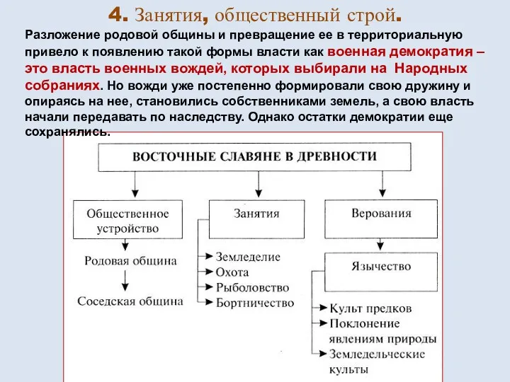 4. Занятия, общественный строй. Разложение родовой общины и превращение ее