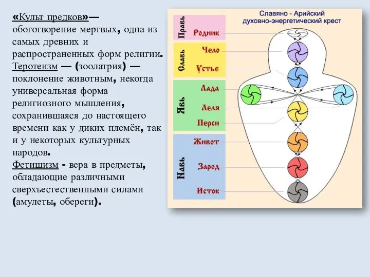 «Культ предков»— обоготворение мертвых, одна из самых древних и распространенных