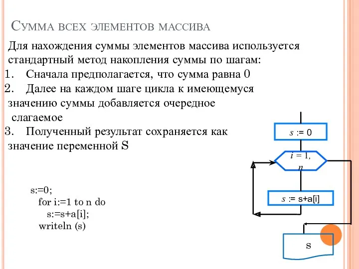 Сумма всех элементов массива Для нахождения суммы элементов массива используется