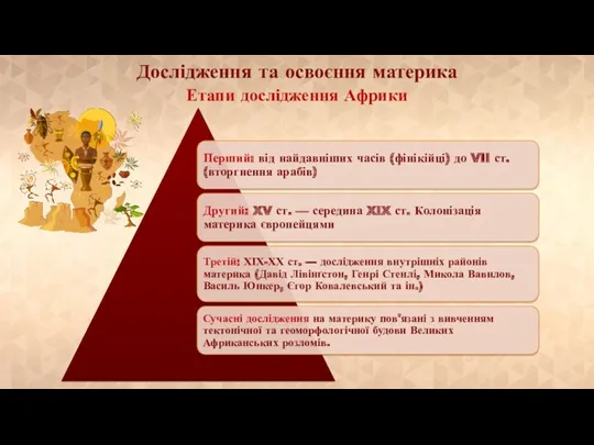 Дослідження та освоєння материка Етапи дослідження Африки