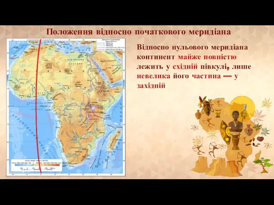 Положення відносно початкового меридіана Відносно нульового меридіана континент майже повністю