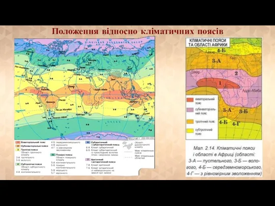 Положення відносно кліматичних поясів