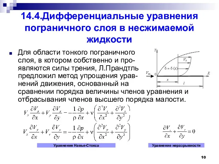 14.4.Дифференциальные уравнения пограничного слоя в несжимаемой жидкости Для области тонкого пограничного слоя, в