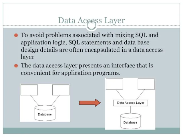 Data Access Layer To avoid problems associated with mixing SQL and application logic,