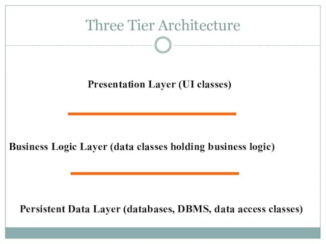 Three Tier Architecture Presentation Layer (UI classes) Business Logic Layer (data classes holding
