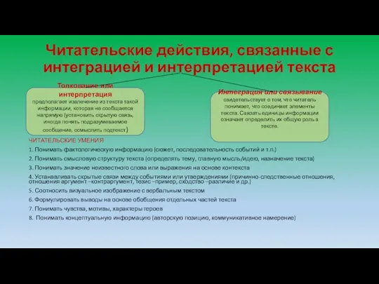 Читательские действия, связанные с интеграцией и интерпретацией текста ЧИТАТЕЛЬСКИЕ УМЕНИЯ