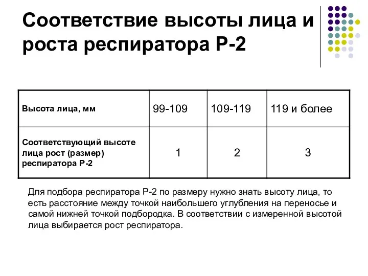 Соответствие высоты лица и роста респиратора Р-2 Для подбора респиратора