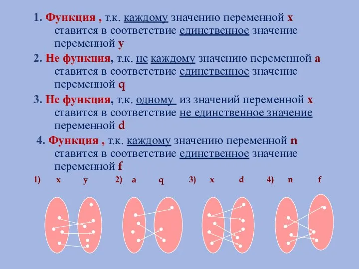 1. Функция , т.к. каждому значению переменной х ставится в