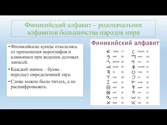 Финикийский алфавит – родоначальник алфавитов большинства народов мира Финикийские купцы