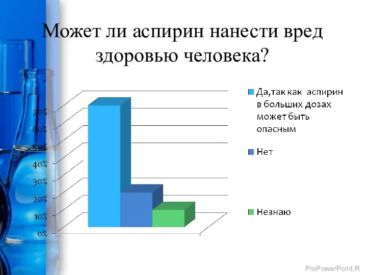 Может ли аспирин нанести вред здоровью человека?