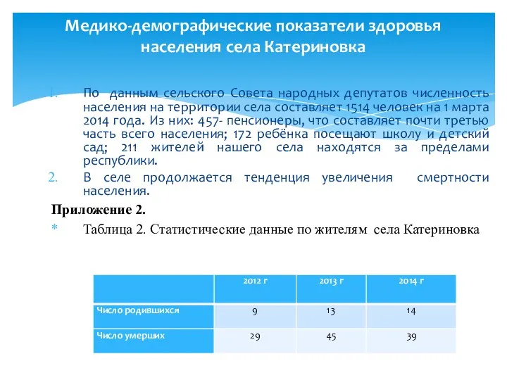 По данным сельского Совета народных депутатов численность населения на территории села составляет 1514