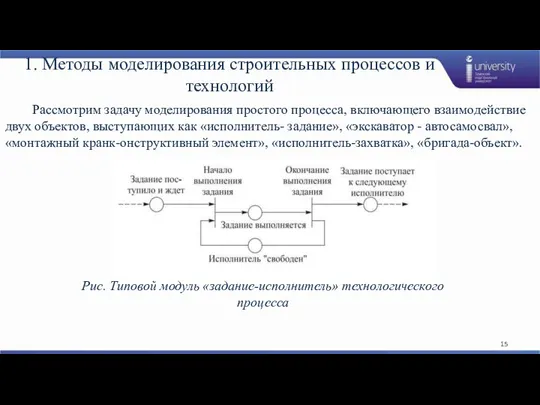 1. Методы моделирования строительных процессов и технологий Рассмотрим задачу моделирования