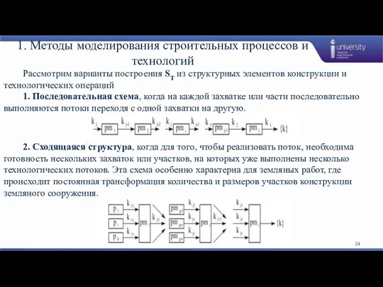 1. Методы моделирования строительных процессов и технологий Рассмотрим варианты построения