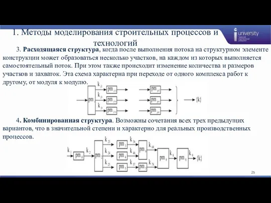 1. Методы моделирования строительных процессов и технологий 3. Расходящаяся структура,