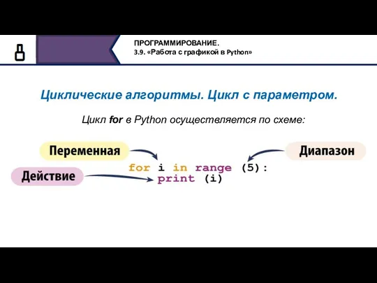 Цикл for в Python осуществляется по схеме: Циклические алгоритмы. Цикл с параметром.