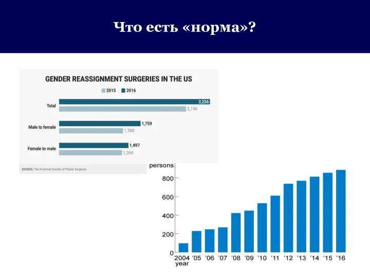 Что есть «норма»?