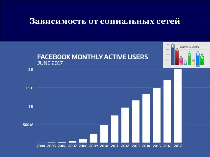 Зависимость от социальных сетей