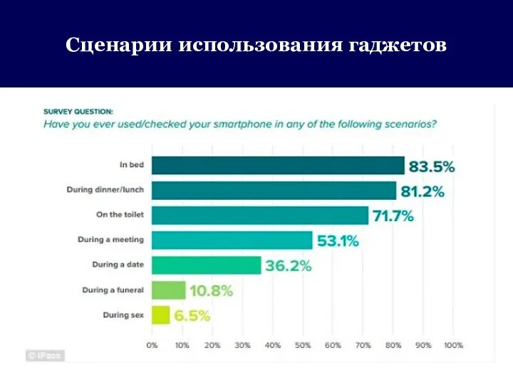 Сценарии использования гаджетов