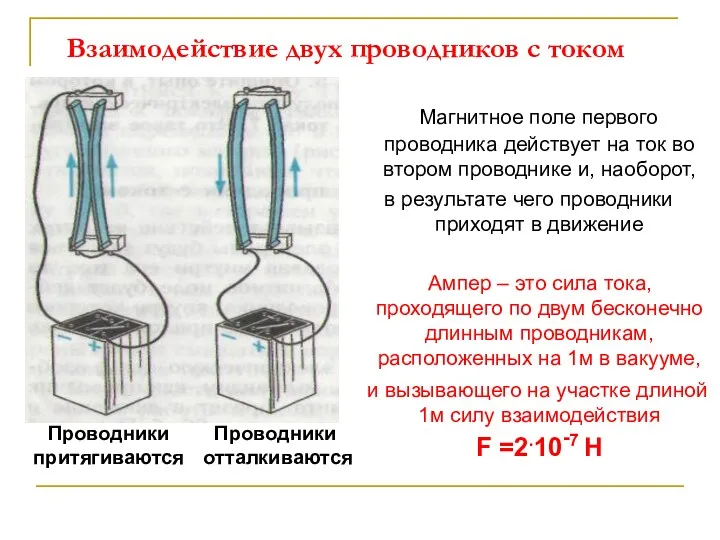 Взаимодействие двух проводников с током Магнитное поле первого проводника действует на ток во