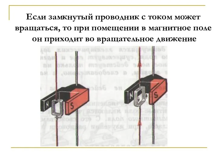 Если замкнутый проводник с током может вращаться, то при помещении в магнитное поле