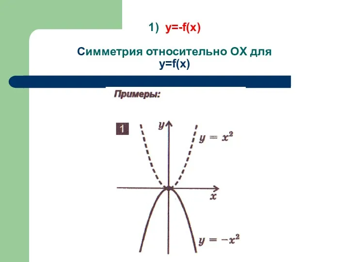 1) y=-f(x) Cимметрия относительно OX для y=f(x)