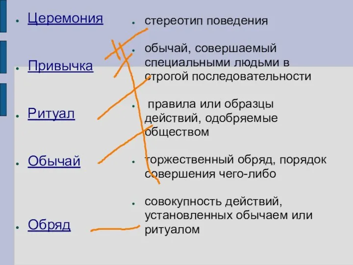 стереотип поведения обычай, совершаемый специальными людьми в строгой последовательности правила