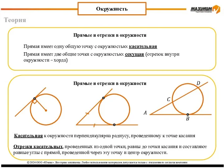 Теория Окружность Прямая имеет одну общую точку с окружностью: касательная